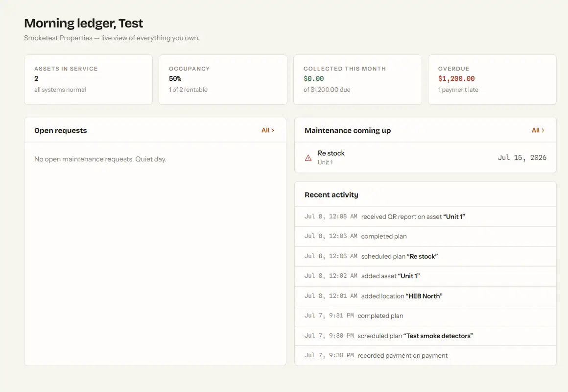 Evryday Ops dashboard showing assets, occupancy, collected money, overdue balance, maintenance, and recent activity with demo data.